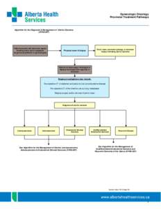 Clinical Practice Guideline