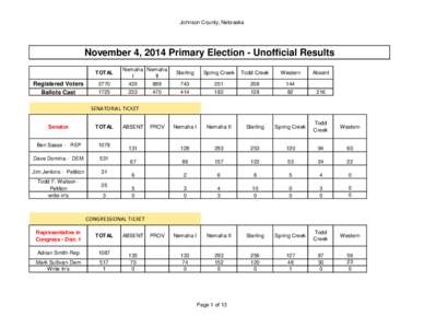 Johnson County, Nebraska  November 4, 2014 Primary Election - Unofficial Results TOTAL  Registered Voters