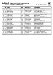 Superbike World Championship Donington Park Entry List N. Rider
