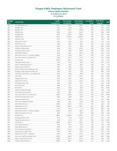 Oregon Public Employees Retirement Fund Private Equity Portfolio As of March 31, 2014 ($ in millions)  Vintage  Year 