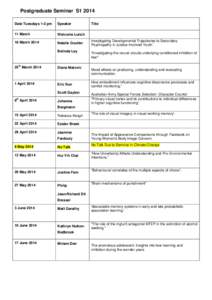 Creativity / Mind / MTEP / Psychopathy / Human behavior / Working memory / Biology / Metabotropic glutamate receptor 5 / Attention-deficit hyperactivity disorder