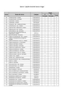 Anexo I - Quadro Geral de Cursos e Vagas  Curso Nome do Curso