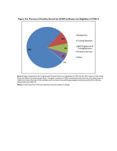 Figure 9-6. Percent of Families Served by CCDF by Reason for Eligibility in FY2012  Source: Figure prepared by the Congressional Research Service on September 8, 2014, for the 2014 version of the House Ways and Means Com