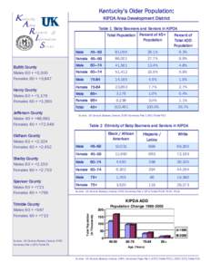 K  Kentucky’s Older Population: KIPDA Area Development District  entucky
