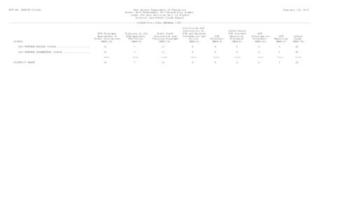 RPT NO. ABRITP[removed]New Jersey Department of Education School Self-Assessment for Determining Grades under the Anti-Bullying Bill of Rights District and School Grade Report