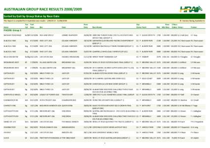 Harness racing in New Zealand / Tie the Knot / Horse racing / Australian Champion Racehorse of the Year / Australian Pacing Championship