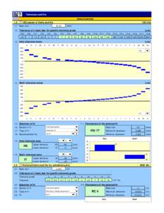 Název výpočtu Tolerances and fits General section 1.0  ISO system of limits and fits