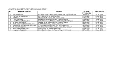 JANUARY 2015 ISSUED WASTE WATER DISCHARGE PERMIT NO. NAME OF COMPANY  1