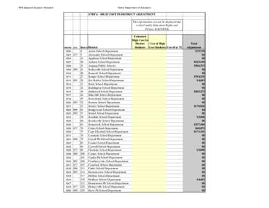 EPS Special Education Allocation  Maine Department of Education STEP 4 - HIGH COST IN-DISTRICT ADJUSTMENT This information can not be displayed due