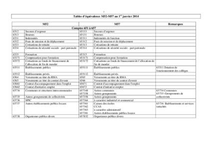 Microsoft Word - Annexe 7 table de correspondance M52-M57 - cpte 65.doc