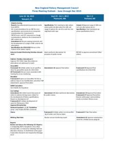 New England Fishery Management Council Three Meeting Outlook - June through Dec 2015 June 16 ‐18, 2015  Newport, RI  Atlan c Herring  Reports OperaƟonal stock assessment results