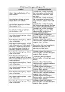 HVSSP Round One Approved Projects: WA Location Albany Highway Bedfordale, 37 km south of Perth.  Great Northern Highway at Apple