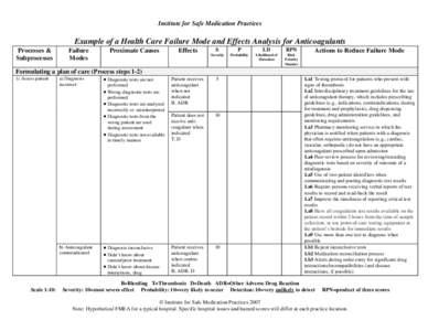 Institute for Safe Medication Practices  Example of a Health Care Failure Mode and Effects Analysis for Anticoagulants Processes & Subprocesses