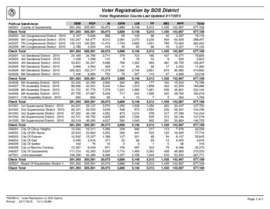 Crystal Reports - PDMR010_VoterRegistrationSOS