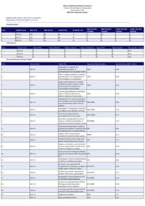 National Institutional Ranking Framework Ministry of Human Resource Development Government of India NIRF Data Submission Report  InstituteID :NIRF-ENGGEngineering)