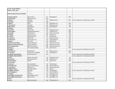 Rail transport / Toronto Transit Commission / Rapid transit in Canada / Toronto rapid transit / Wilson / Line 2 BloorDanforth / Downsview / Kennedy / Line 1 YongeUniversity / York Mills / Kipling / King