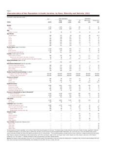 Table 1  Characteristics of the Population in South Carolina, by Race, Ethnicity and Nativity: 2011 Thousands, unless otherwise noted NON-HISPANICS