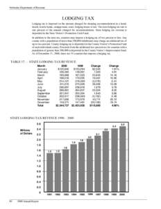 Nebraska Department of Revenue  LODGING TAX Lodging tax is imposed on the amount charged for sleeping accommodations in a hotel, motel, tourist home, campground, court, lodging house or inn. The state lodging tax rate is