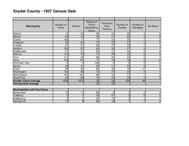 Snyder County[removed]Census Data  Municipality Adams Beaver Centre