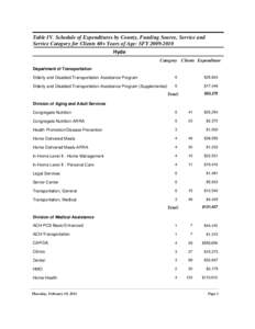 Table IV. Schedule of Expenditures by County, Funding Source, Service and Service Category for Clients 60+ Years of Age: SFY[removed]Hyde Category Clients Expenditure Department of Transportation Elderly and Disabled T