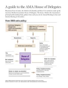 A guide to the AMA House of Delegates Physicians from 50 states, the District of Columbia and three U.S. territories make up the American Medical Association House of Delegates. The house, which is the Association’s pr