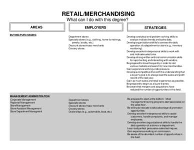 RETAIL/MERCHANDISING What can I do with this degree? AREAS BUYING/PURCHASING  MANAGEMENT/ADMINISTRATION