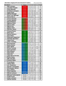 2012 Morin Heights WTC #2 ATAQ #Nat