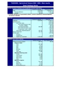 TANZANIA - Agricultural Census[removed]Main results Small Holdings Sector Number and area of holdings (rural households involved in agriculture) Number of holdings Total area (ha) Total