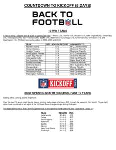 COUNTDOWN TO KICKOFF (5 DAYS)  10-WIN TEAMS A record-tying 13 teams won at least 10 games last year – Atlanta (13), Denver (13), Houston (12), New England (12), Green Bay (11), Indianapolis (11), San Francisco (11), Se