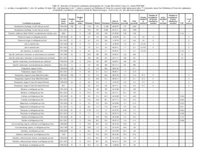 Table 10. Summary of measured constituents and properties for Yampa River below Craig, Co., station[removed] [--, no data or not applicable; L, low; M, medium; H, high; LRL, Lab Reporting Level; *, value is censored, see