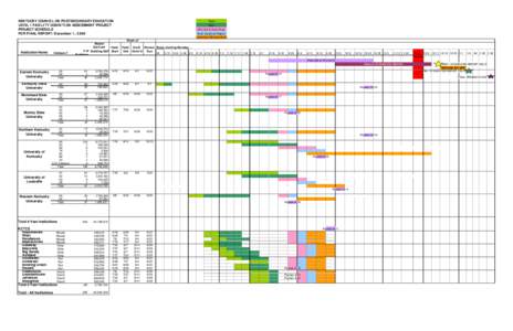 Draft Report Schedule for KCPE[removed]xls