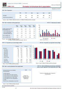 Dossier local - Commune - Longwy-sur-le-Doubs