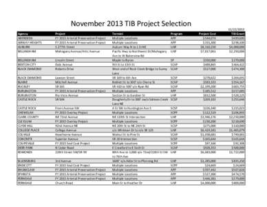 November 2013 TIB Project Selection Agency ABERDEEN AIRWAY HEIGHTS AUBURN BELLINGHAM