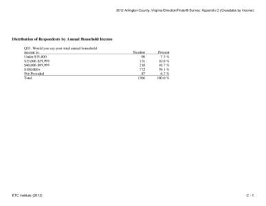 Microsoft Word - Appx C_Ctabs by Income