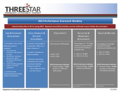 2013 Performance Scorecard: Weakley Submit Activity Plan to ECD in spring[removed]Required annual 2013 activities must be confirmed in your Activity Plan and report. JOBS & ECONOMIC DEVELOPMENT