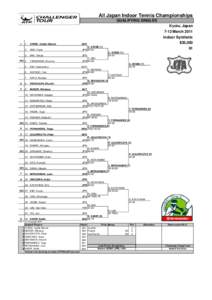 All Japan Indoor Tennis Championships QUALIFYING SINGLES Kyoto, Japan