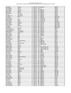 2012 Legislative Department Sign-In This information is subject to public disclosure and will be posted on the official website of the City of Seattle Dana Rebik Bob Chandler Lynn Clawdon