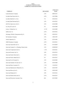 Chartis / Nationwide Mutual Insurance Company / Financial services