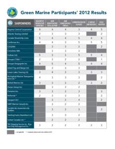 Green Marine Participants’ 2012 Results AQUATIC INVASIVE SPECIES  AIR