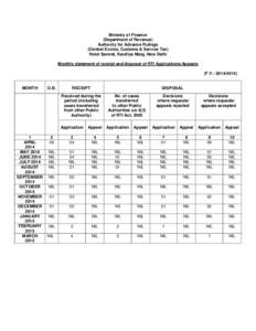 Ministry of Finance (Department of Revenue) Authority for Advance Rulings (Central Excise, Customs & Service Tax) Hotel Samrat, Kautilya Marg, New Delhi Monthly statement of receipt and disposal of RTI Applications/Appea