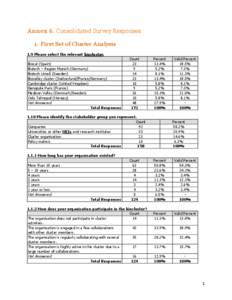 Microsoft Word - Annex5SURVEYRESPONSES.docx