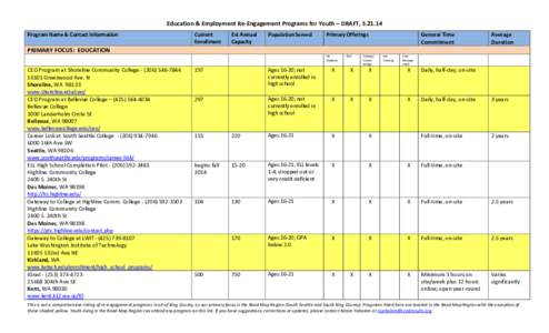 Education & Employment Re-Engagement Programs for Youth – DRAFT, [removed]Program Name & Contact Information Current Enrollment