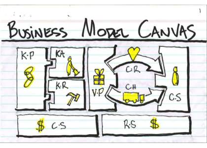 Guia business model canvas