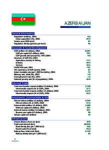 AZERBAIJAN  General Information Population (million), 2004: Urban population (%), 2004:	 Surface area (‘000 km2):	 Population density (persons per km2):