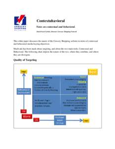 Contextuhavioral Notes on contextual and behavioral. David Scott Carlick, Director, Grocery Shopping Network This white paper discusses the nature of the Grocery Shopping website in terms of contextual and behavioral med