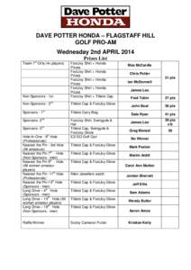 DAVE POTTER HONDA – FLAGSTAFF HILL GOLF PRO-AM Wednesday 2nd APRIL 2014 Prizes List st