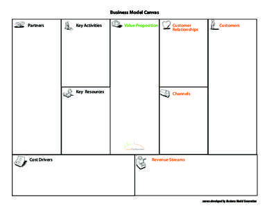 Business Model Canvas Partners Key Activities  Key Resources