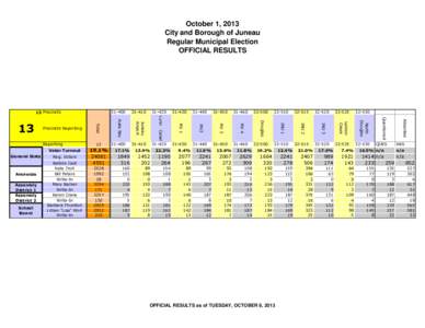 October 1, 2013 City and Borough of Juneau Regular Municipal Election OFFICIAL RESULTS  13 Precincts