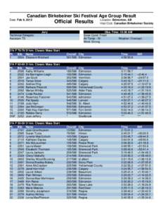 Canadian Birkebeiner Ski Festival Age Group Result Date: Feb 9, 2013 Official Results Jury