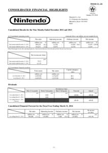 Nintendo Co., Ltd.  CONSOLIDATED FINANCIAL HIGHLIGHTS